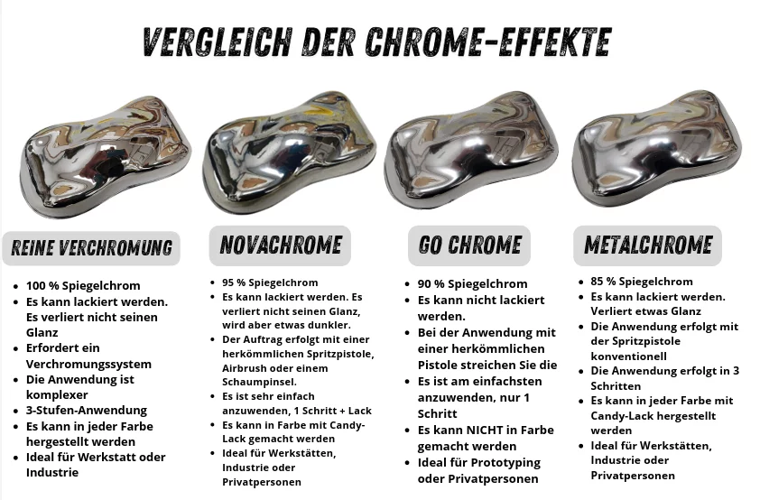Chomelack-Vergleich